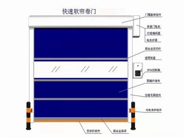 軟質(zhì)快速門